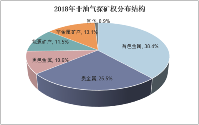 2020-2025年地質(zhì)勘查行業(yè)市場分析及發(fā)展前景報(bào)告 法律視角下的解讀