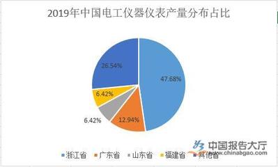 電工儀器儀表行業(yè)趨勢(shì)分析 技術(shù)創(chuàng)新驅(qū)動(dòng)市場(chǎng)變革